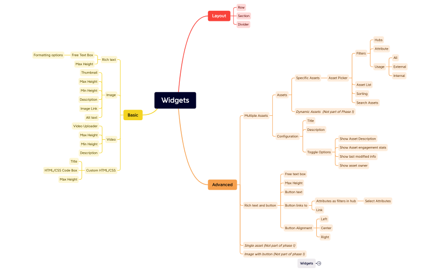 Create : Edit  Overview Page 