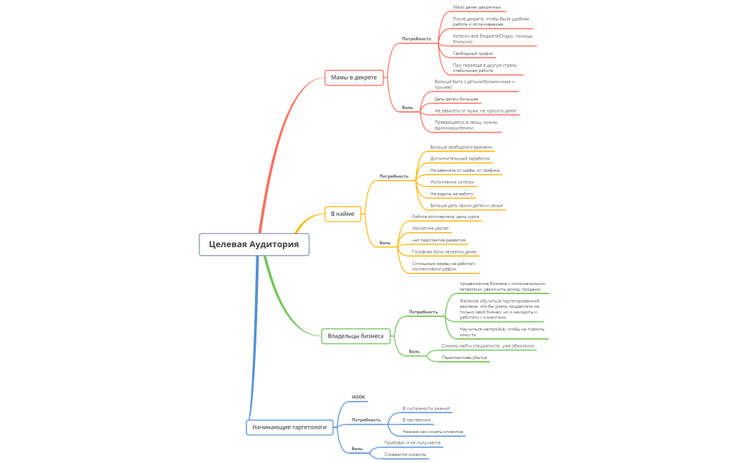 Целевая аудитория