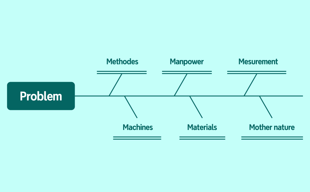 Main categories of causes