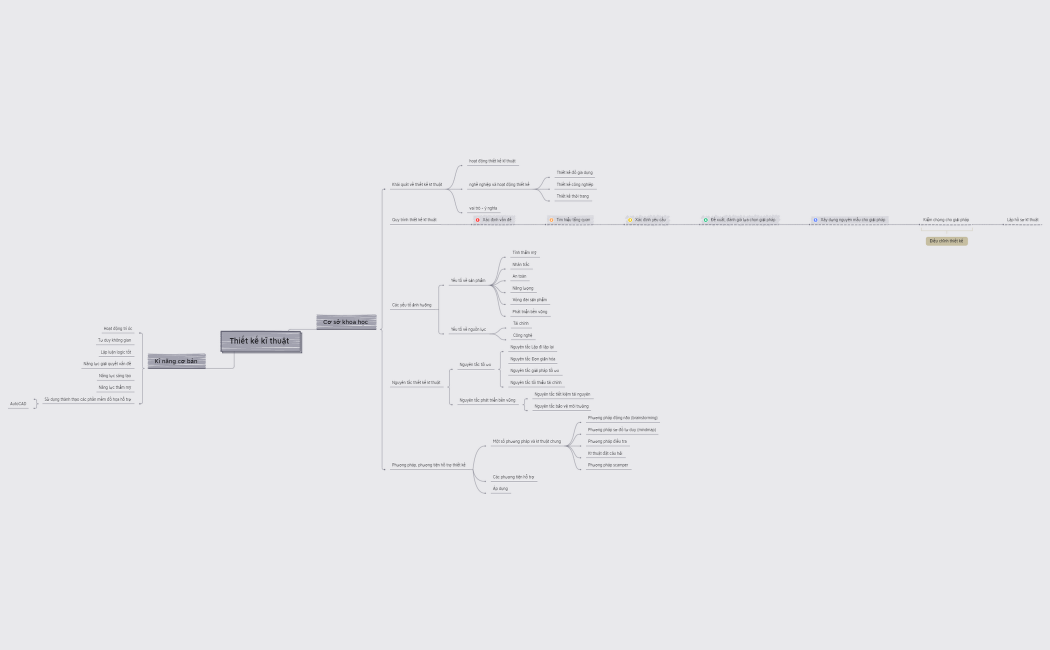 Thiết kế kĩ thuật 