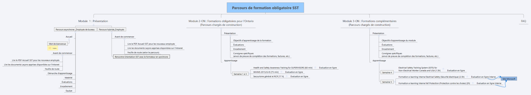Parcours de formation obligatoire SST