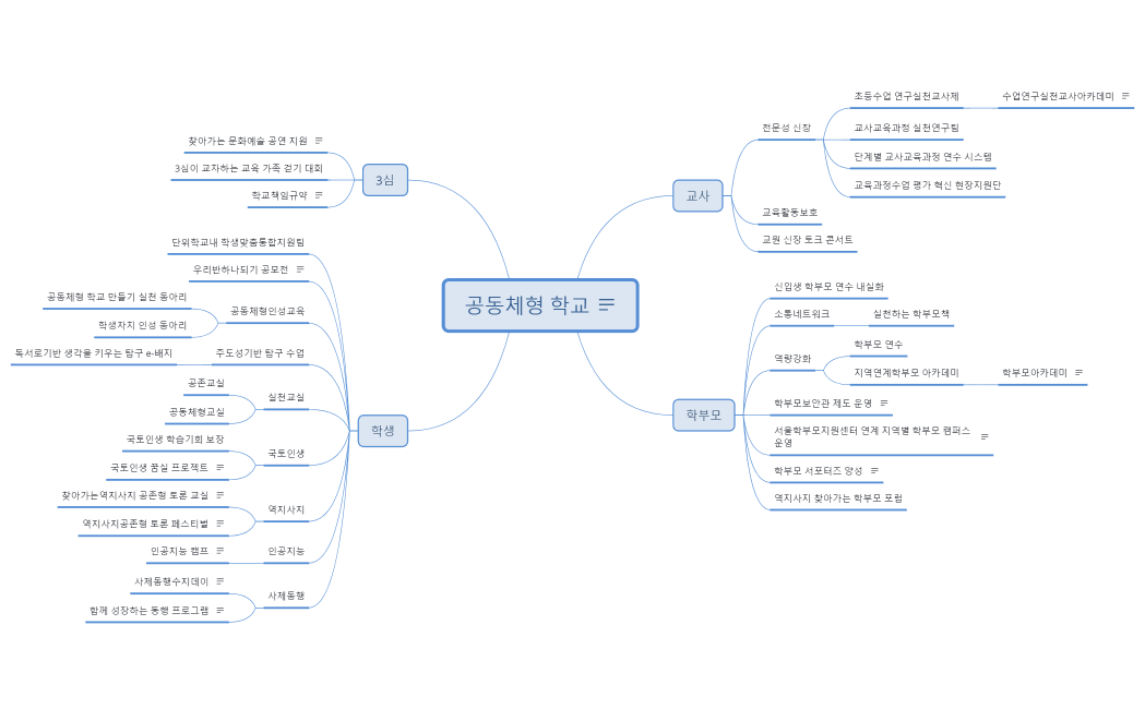공동체형 학교(기획)