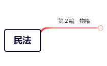 民法 第2編物権
