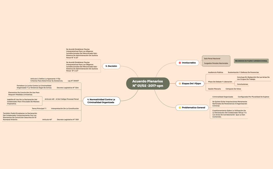 Lista de tareas pendientes
