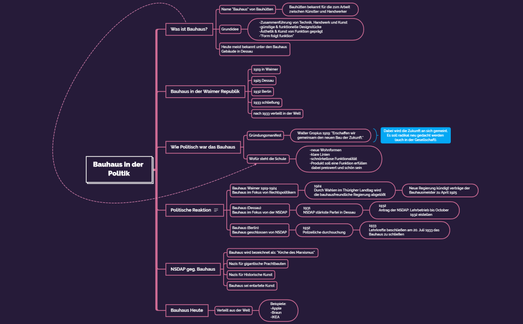 Bauhaus_in_der_Politik