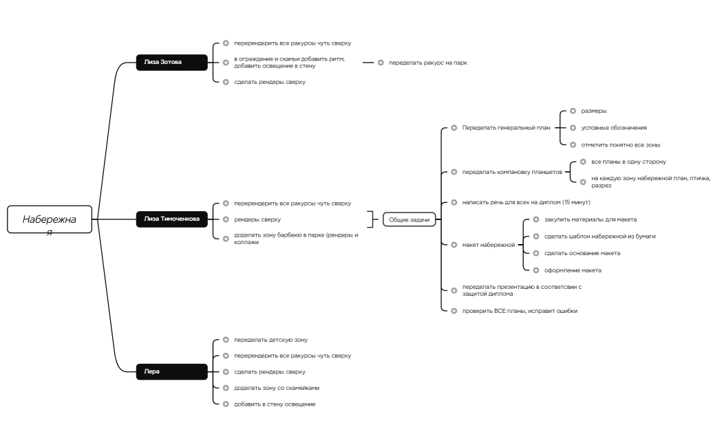 Логическая карта