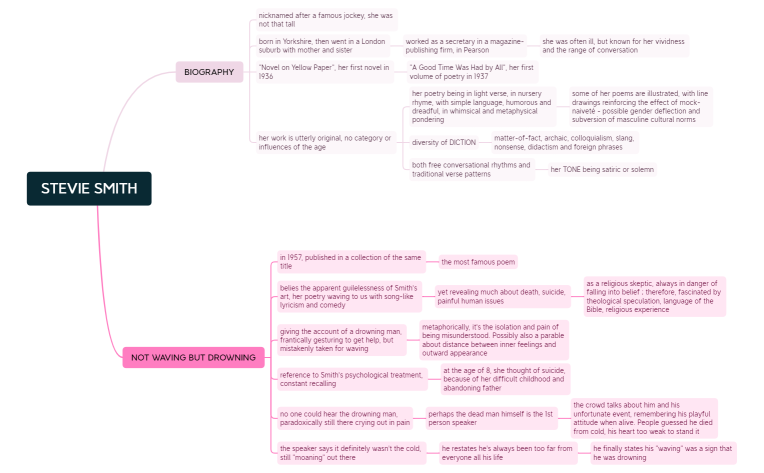 MM_Stevie Smith.xmind