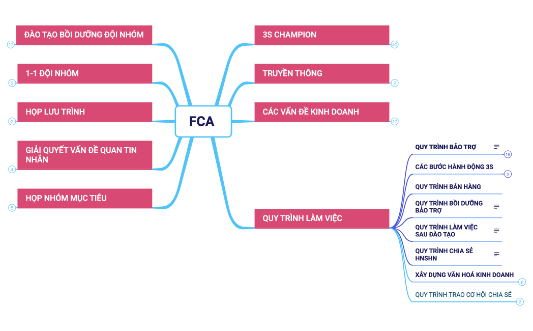 CRADOR - CẨM TÚ 