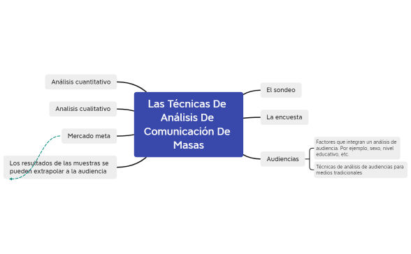 Las técnicas de análisis de Comunicación de masas