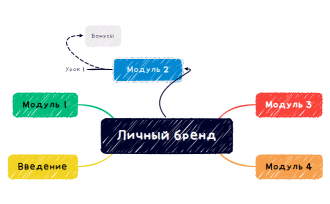 Личный бренд