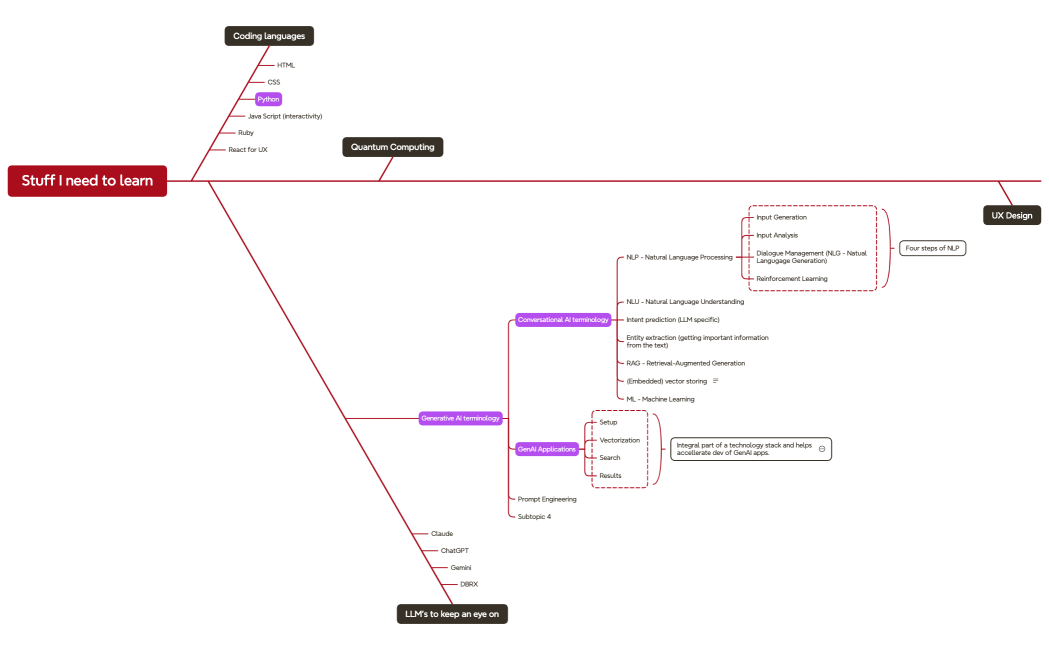 Stuff I need to learn