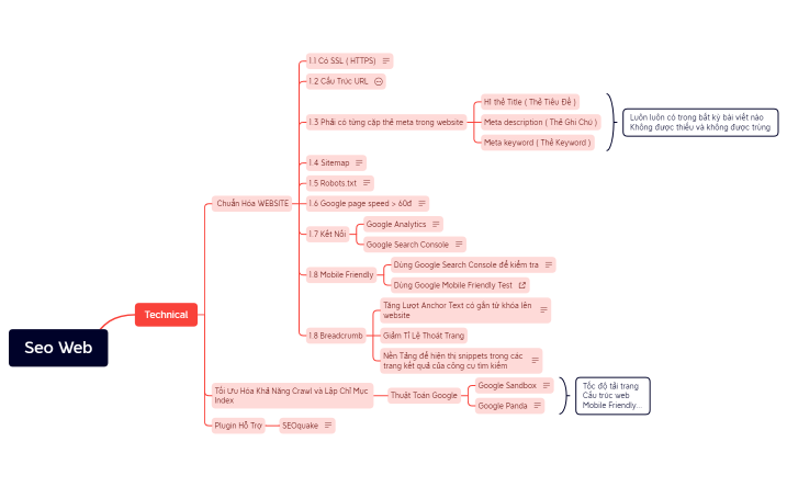 Seo Web_ Technical