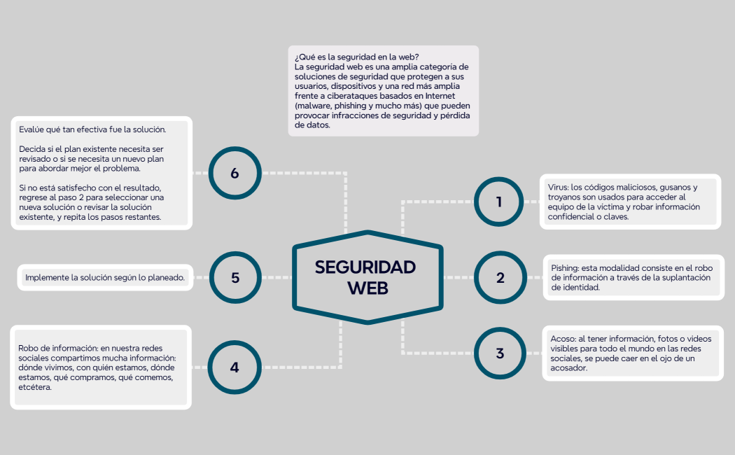 Steps of Problem solving