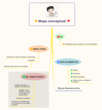 Mapa conceptual 