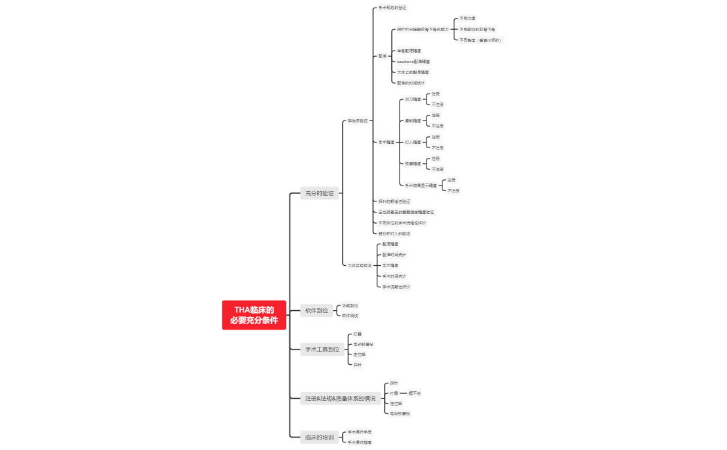 6800THA临床前的验证思路