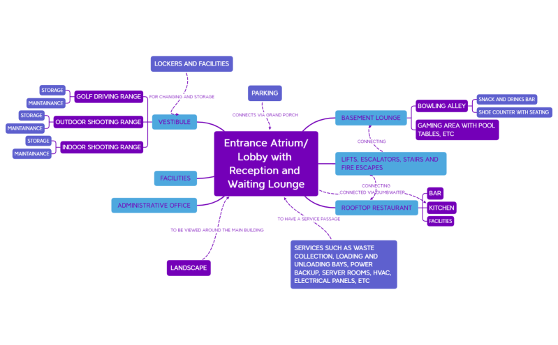 Space Flow_Entertainment Project