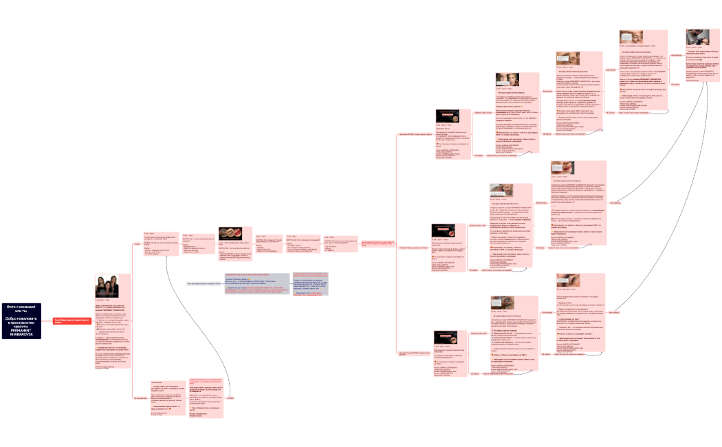 Проект Алина