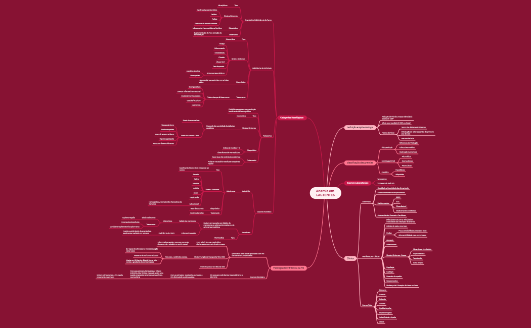 Anemia em LACTANTES 3.0