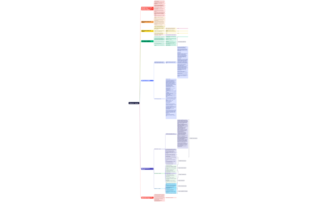 Дивергент продаж