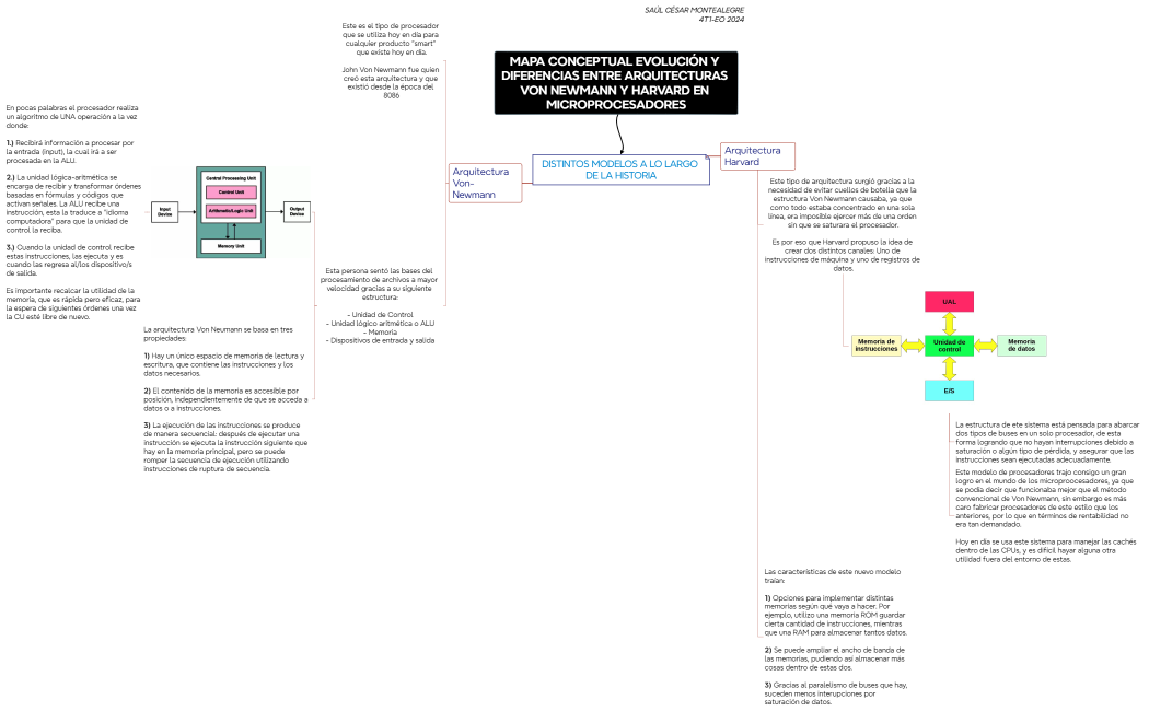 Von Newmann y Harvard