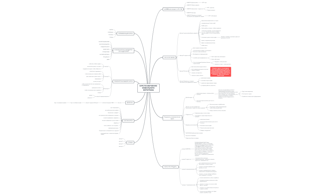 КУРС ПО ОБУЧЕНИЮ ФОТОГРАФОВ ПРИМЕР