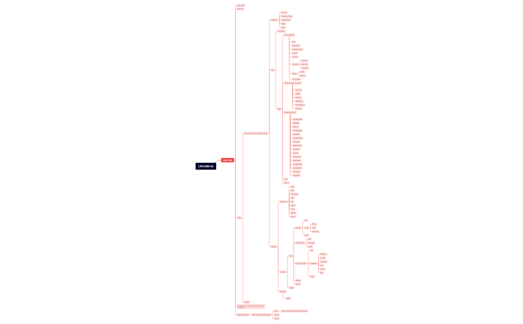 Litcoder.io flow chart for Company.xmind