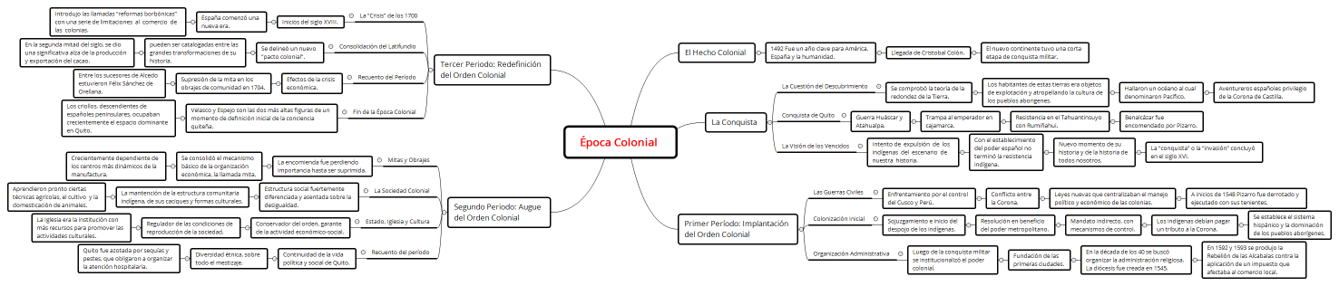 Época Colonial 