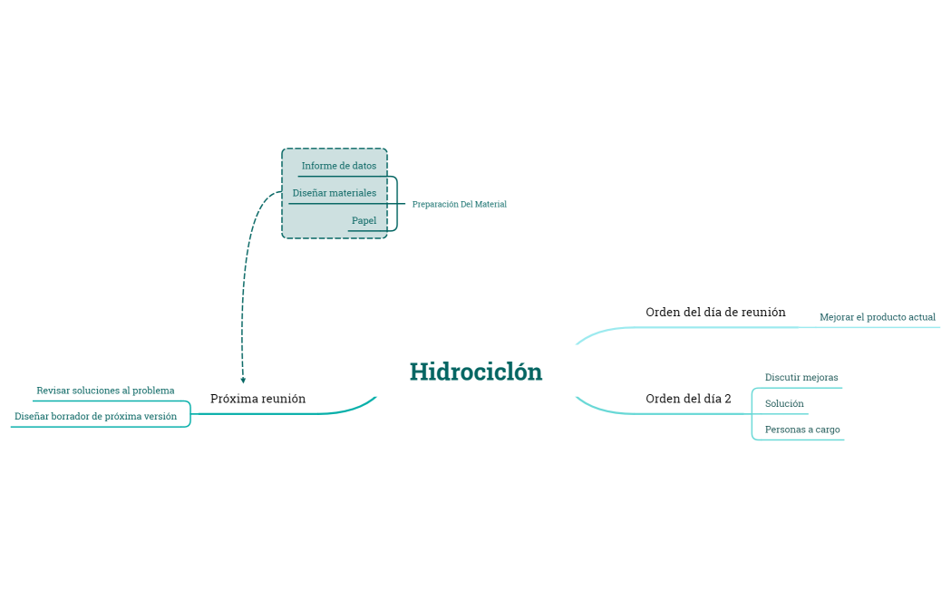 HIDROCICLÓN