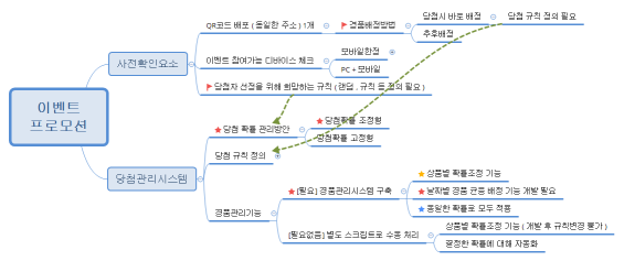 이벤트 프로모션