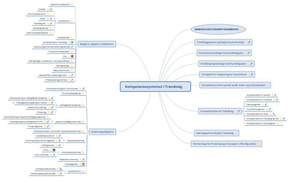 Kompetansesystemet i Trøndelag