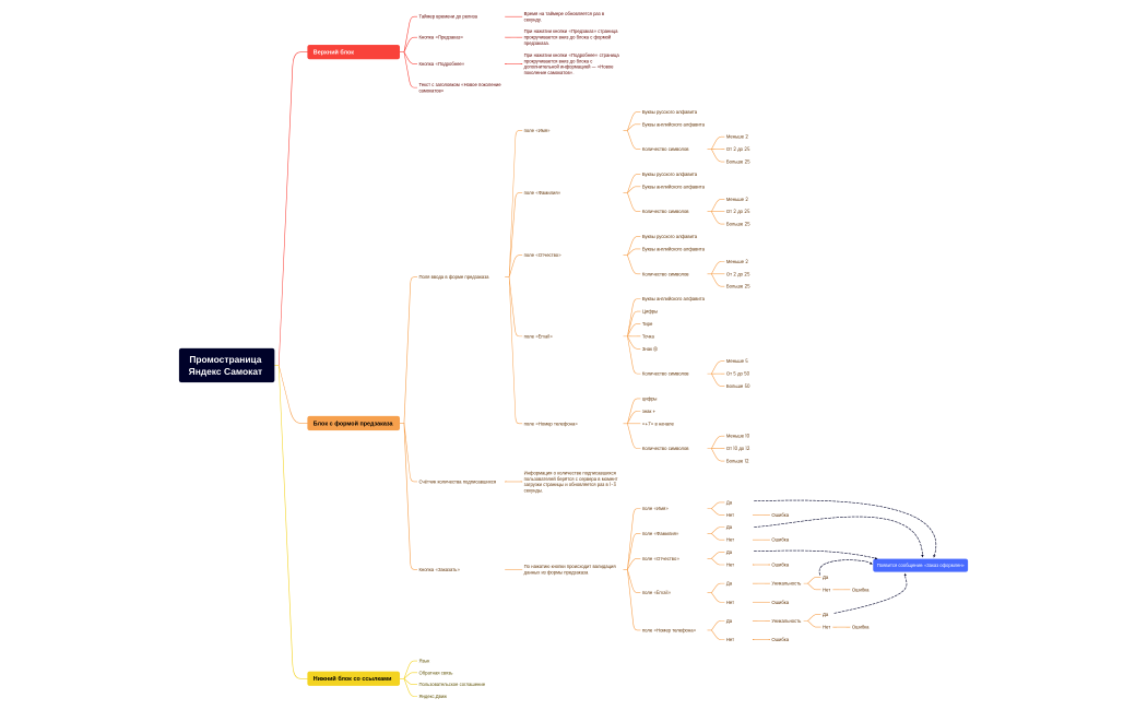Промостраница Яндекс Самокат 