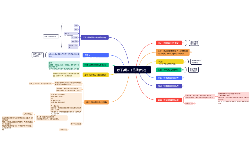 孙子兵法（善战者说）