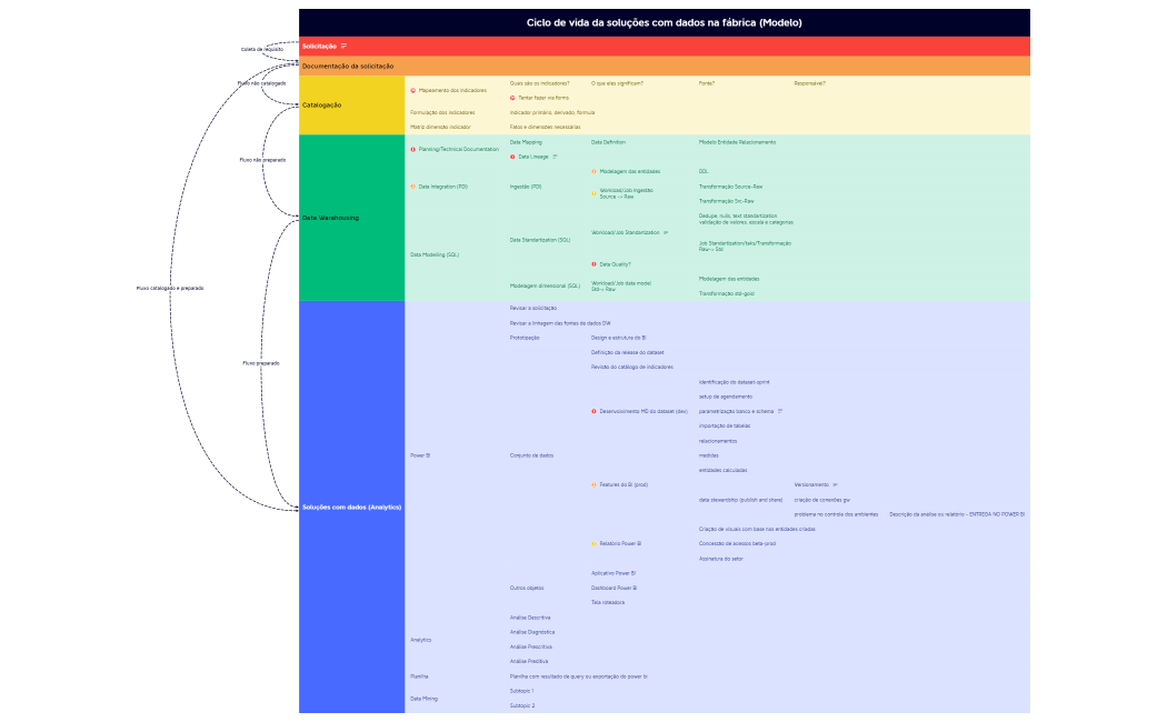 CX - Consulta de pedido.xmind