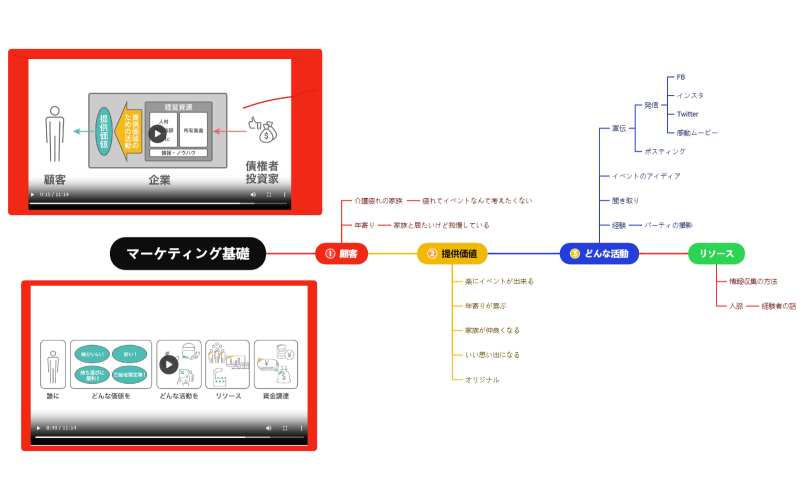 マーケティング基礎.xmind