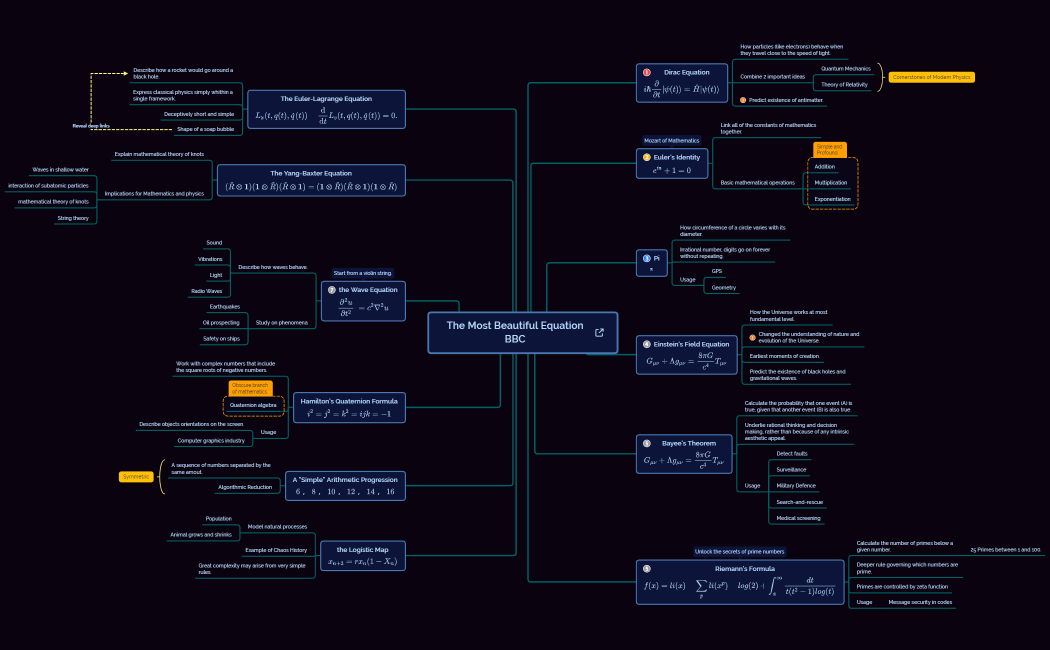 Most_Beautiful_Equation_from_BBC-wzALZt-FqWcZKL-48491