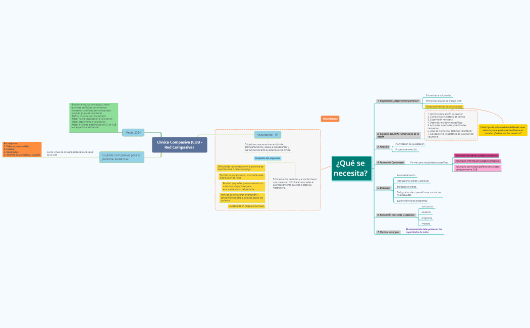 Clínica Compasiva (CUB -Red Compasiva) 