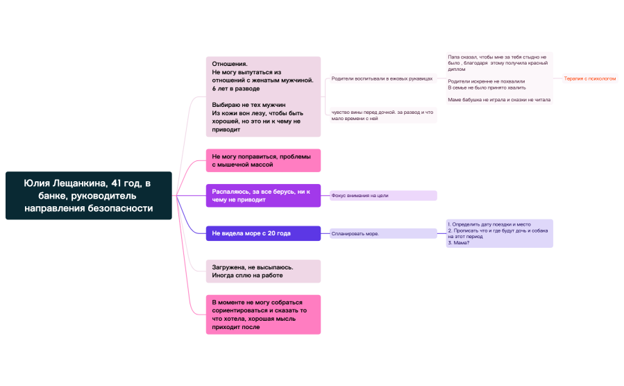 Юлия Лещанкина, 41 год, в банке, руководитель направления безопасности.xmind