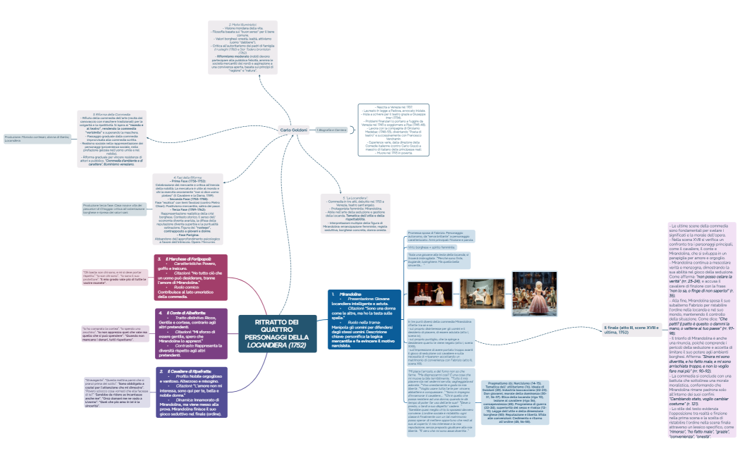 RITRATTO DEI QUATTRO PERSONAGGI DELLA LOCANDIERA (1752) 