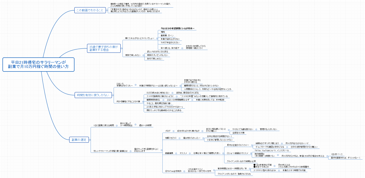 平日21時帰宅のサラリーマンが 副業で月10万円稼ぐ時間の使い方
