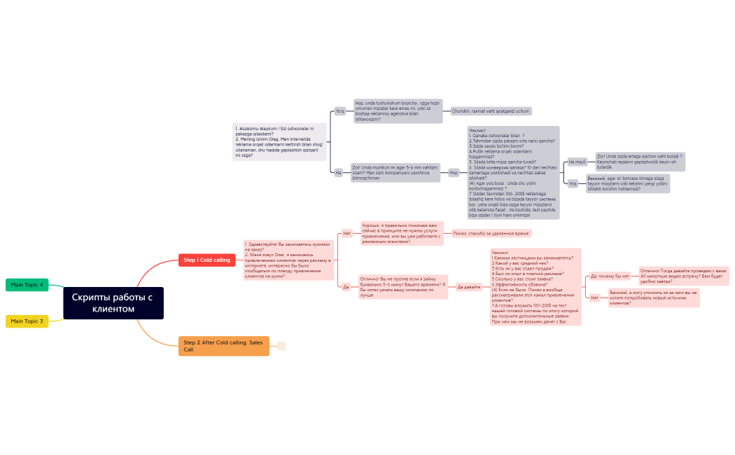 Скрипты работы с клиентом + узб.xmind