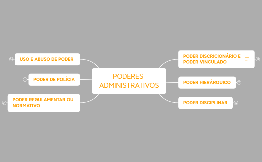 PODERES ADMINISTRATIVOS