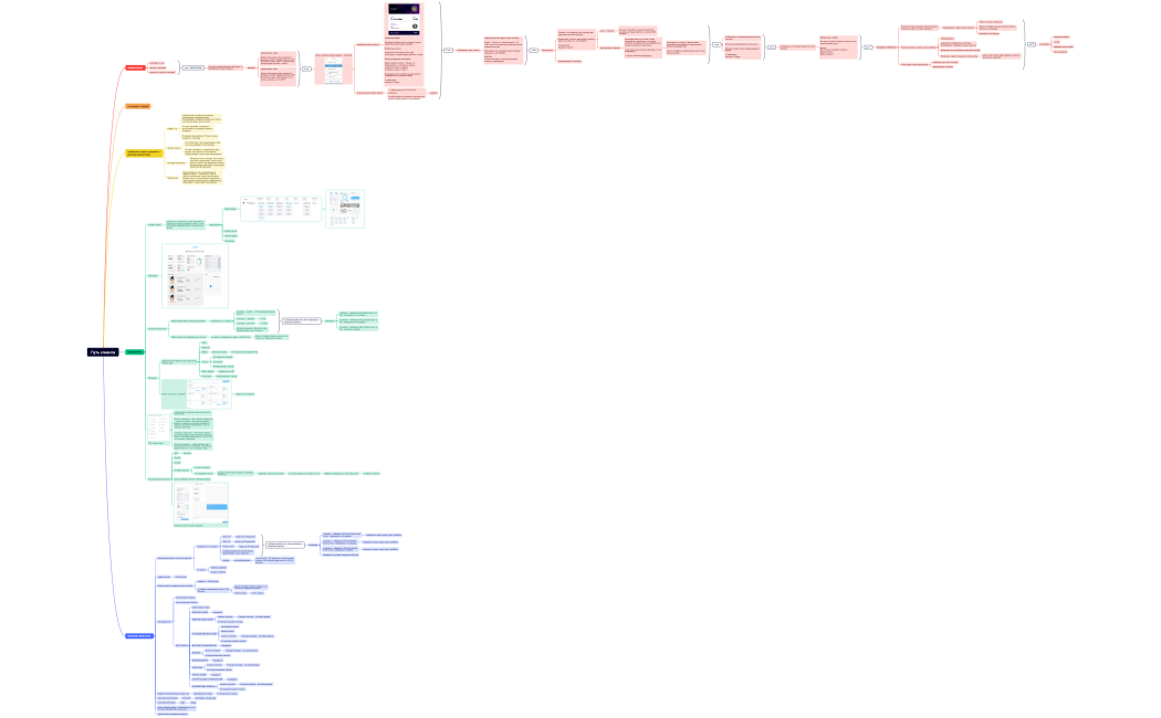 Путь клиента