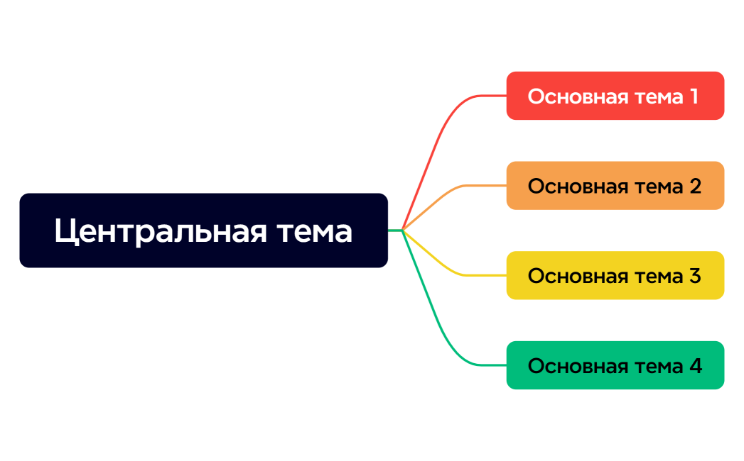 Центральная тема