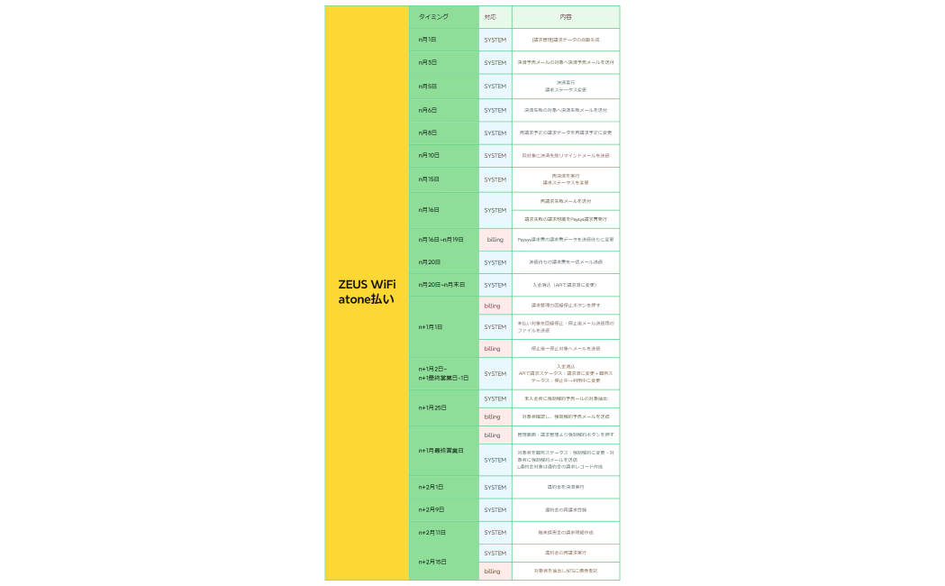 ZEUS WiFiatone払い