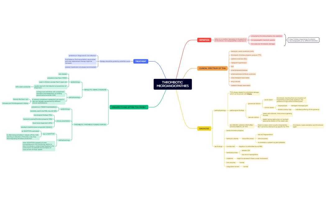 THROMBOTIC MICROANGIOPATHIES