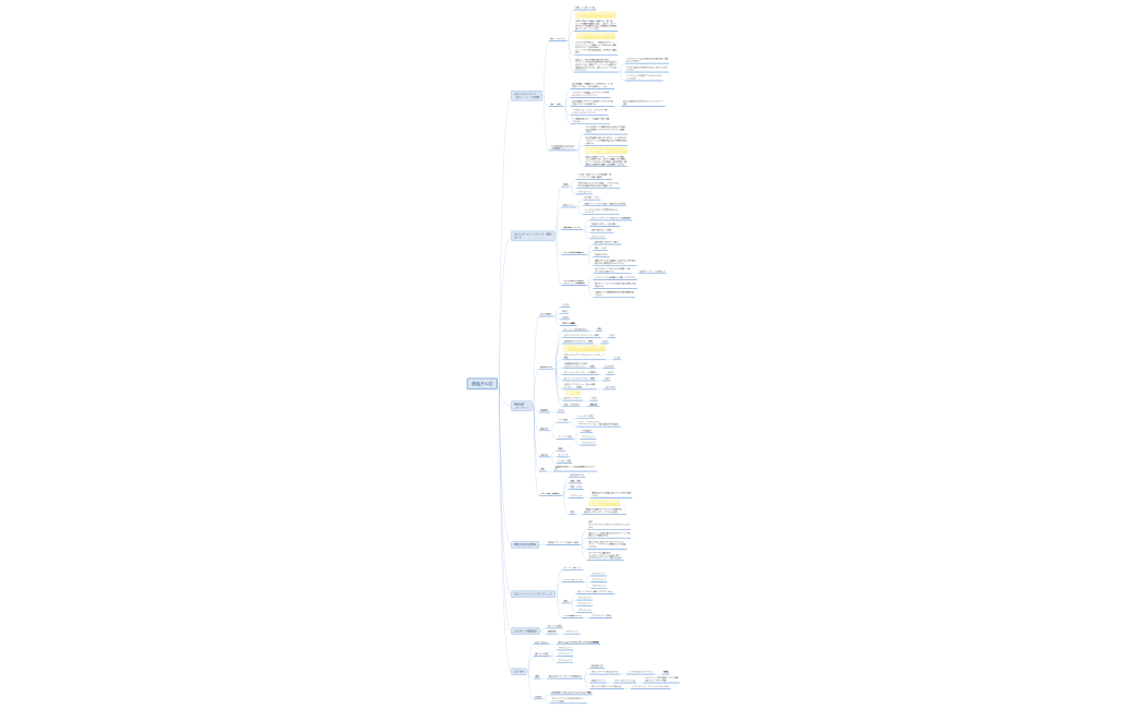 美佳さん商品設計　2023.5.26