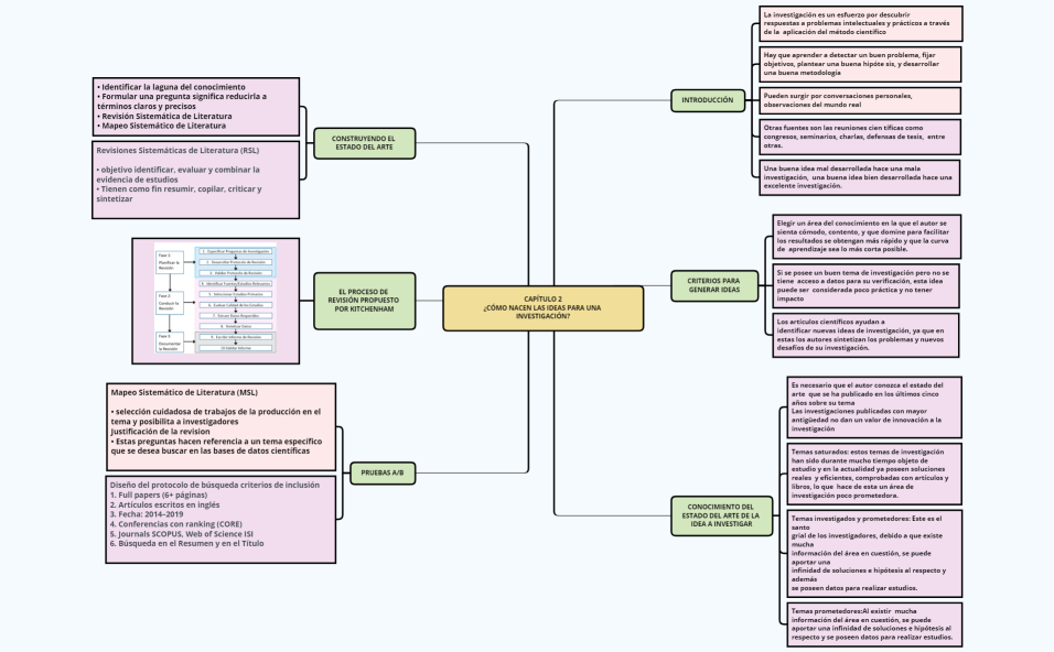 Estratgias_y_tcticas_de_investigacin-vPCYbP-0AJzire-57216