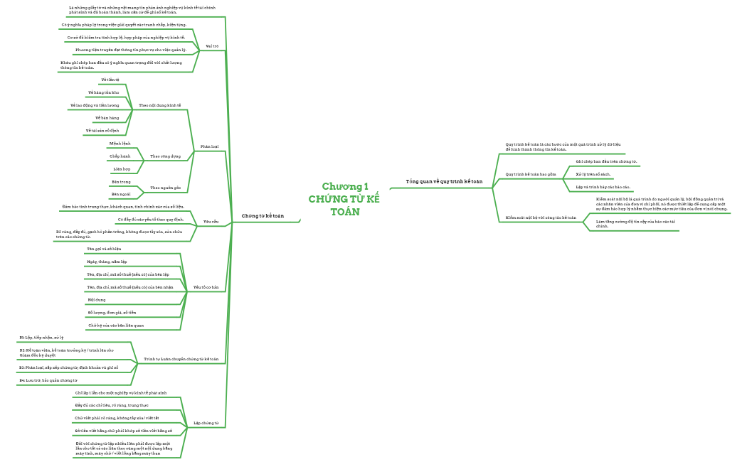 Chương 1 - CHỨNG TỪ KẾ TOÁN
