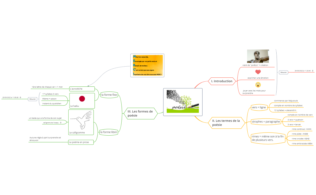 Carte mentale poésie 6°