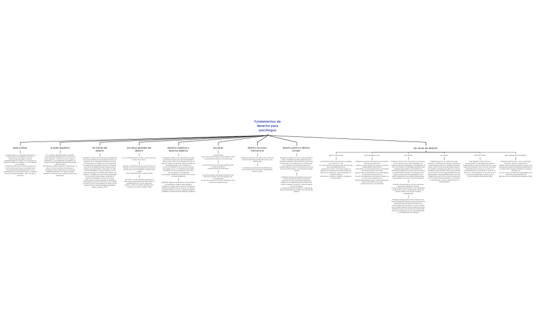 fundamentos de derecho para psicólogos 